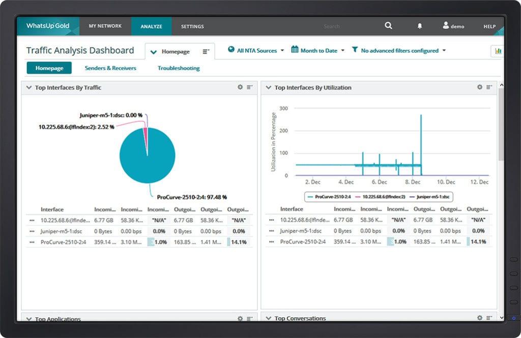 Traffic monitoring overview