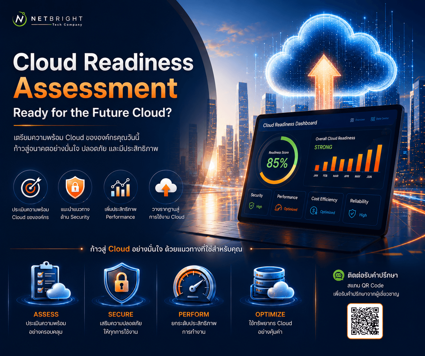 ☁️ Is Your Organization Ready for the Cloud?