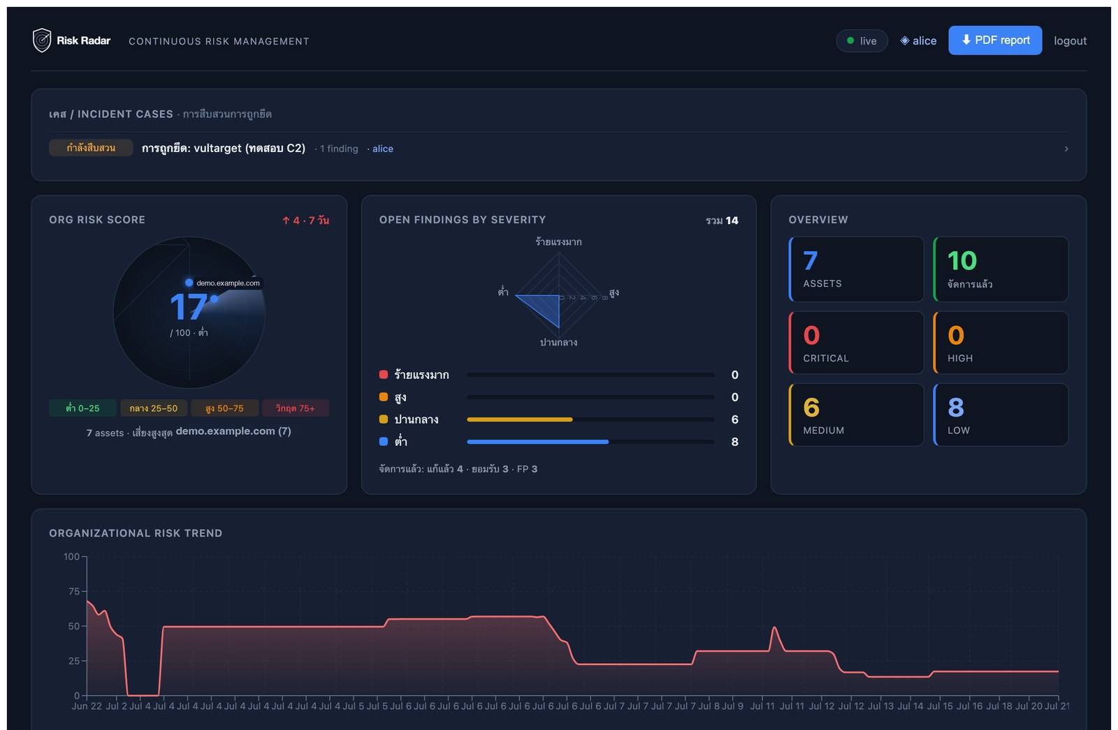 Risk Radar